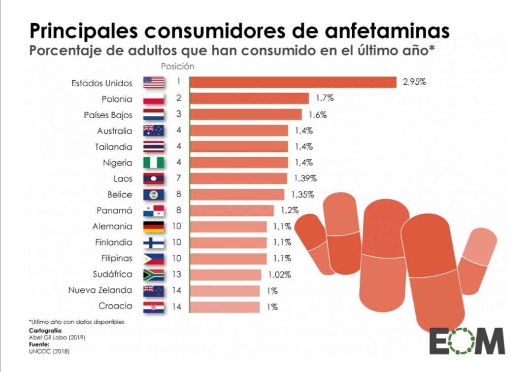 Infografía: EOM