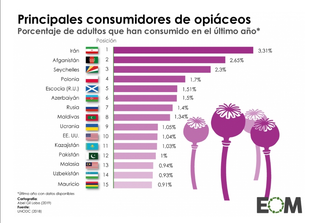 Infografía: EOM