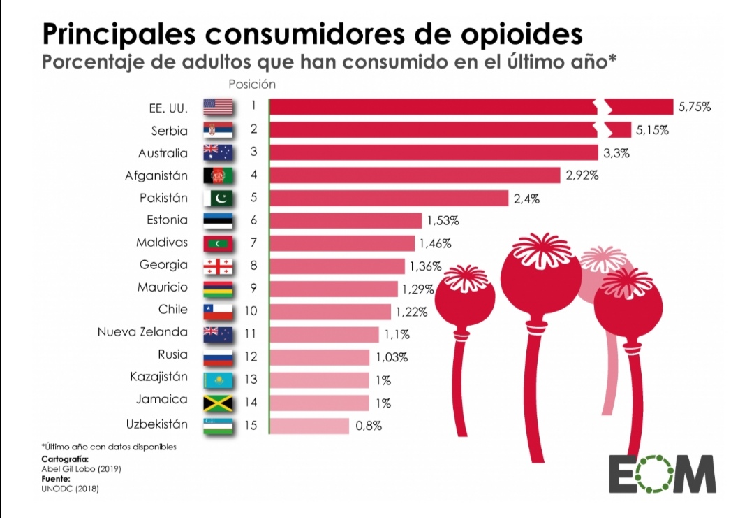 Infografía: EOM