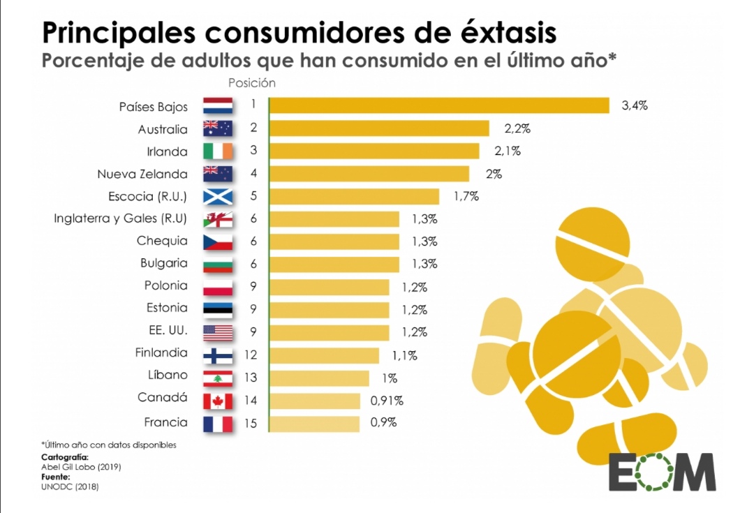 Infografía: EOM