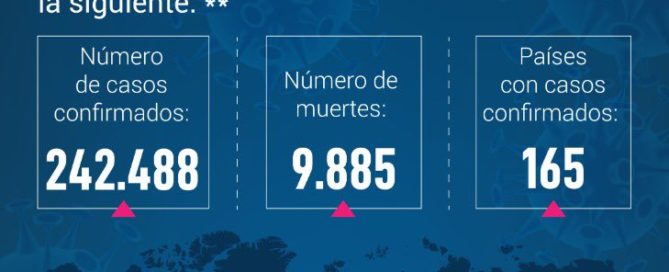 Coronavirus / Foto: Minsalud