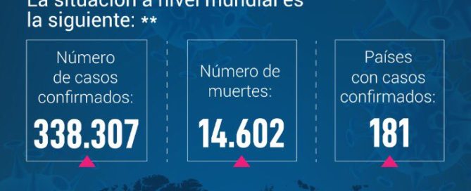 Coronavirus / Foto: Minsalud