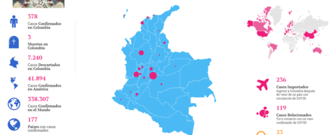 Coronavirus en Colombia /Foto: Minsalud