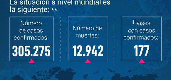Reporte / Foto: Minsalud