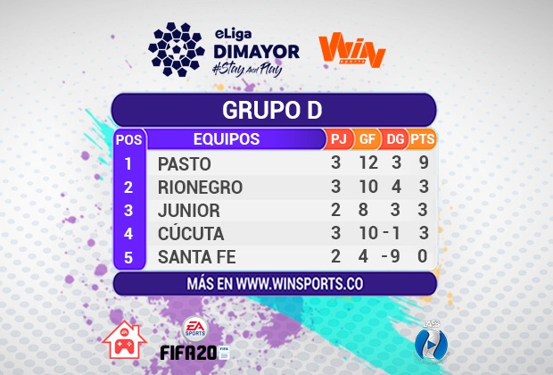 Imagen: Win Sports