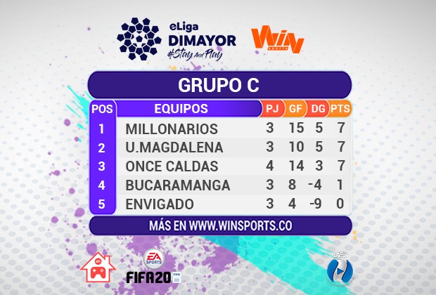 Imagen: Win Sports