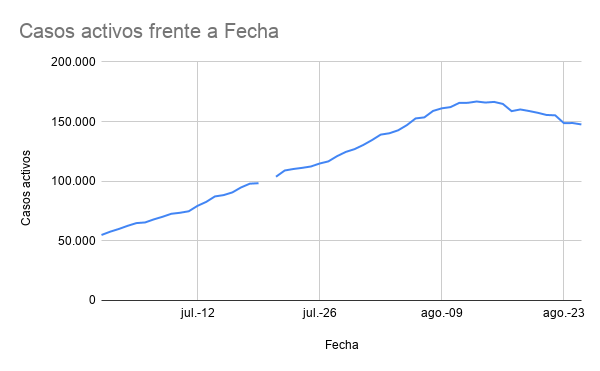Fuente: MinSalud Colombia